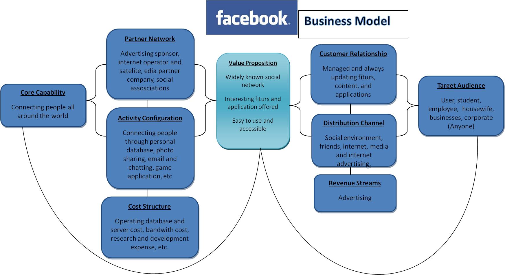 fb-business-model.jpg